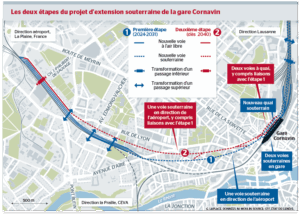extension cornavin projet